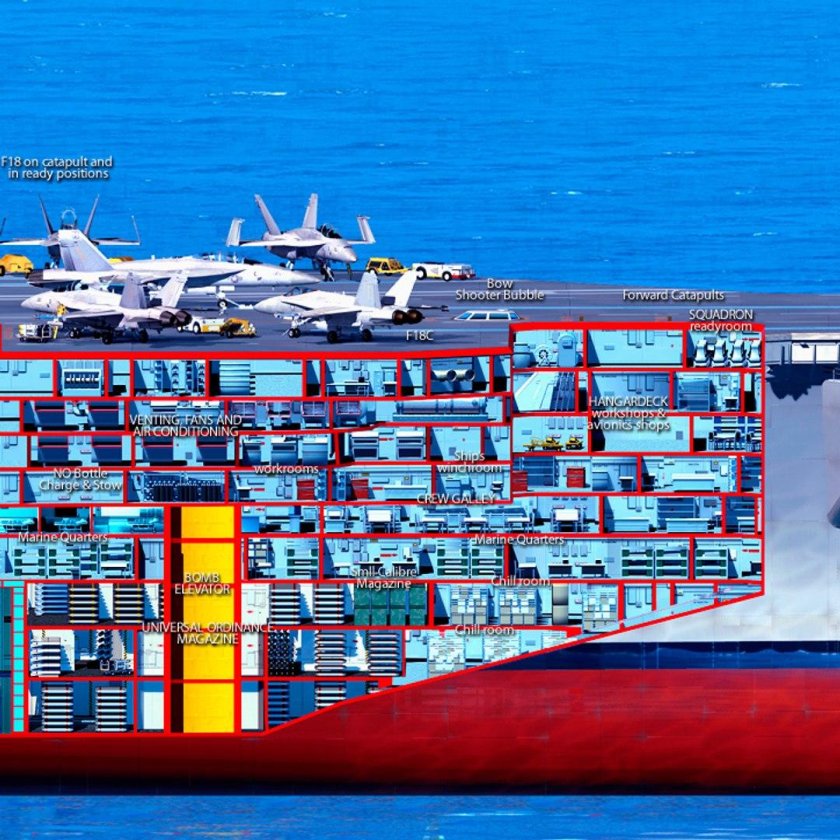 Авианосец Нимиц