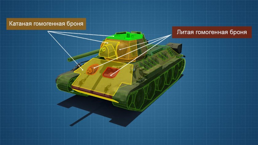 Танк т-34 броня