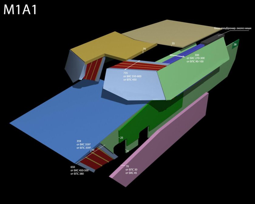 Схема бронирования танка м1 Абрамс