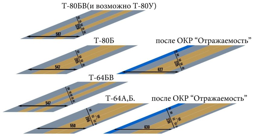 Лобовая броня т80 толщина