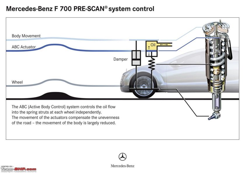 Система пневмоподвески Мерседес w220