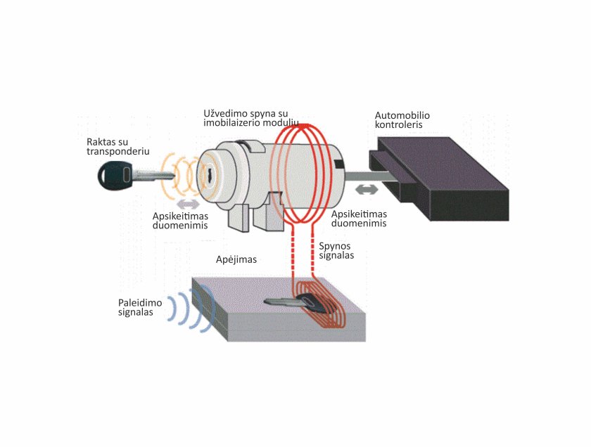 Чип для обходчика иммобилайзера