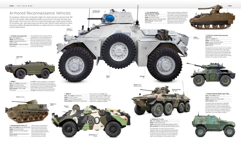 Феррет бронеавтомобиль