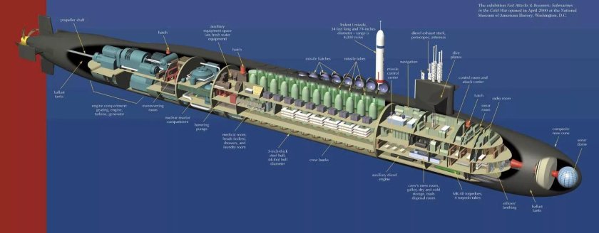 Подводная лодка Огайо схема