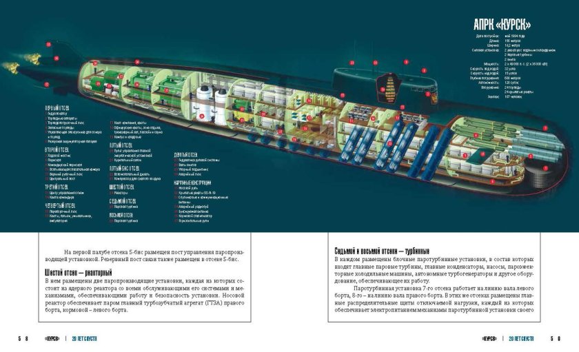 Книга Курск 20 лет спустя тайны скрытые под водой