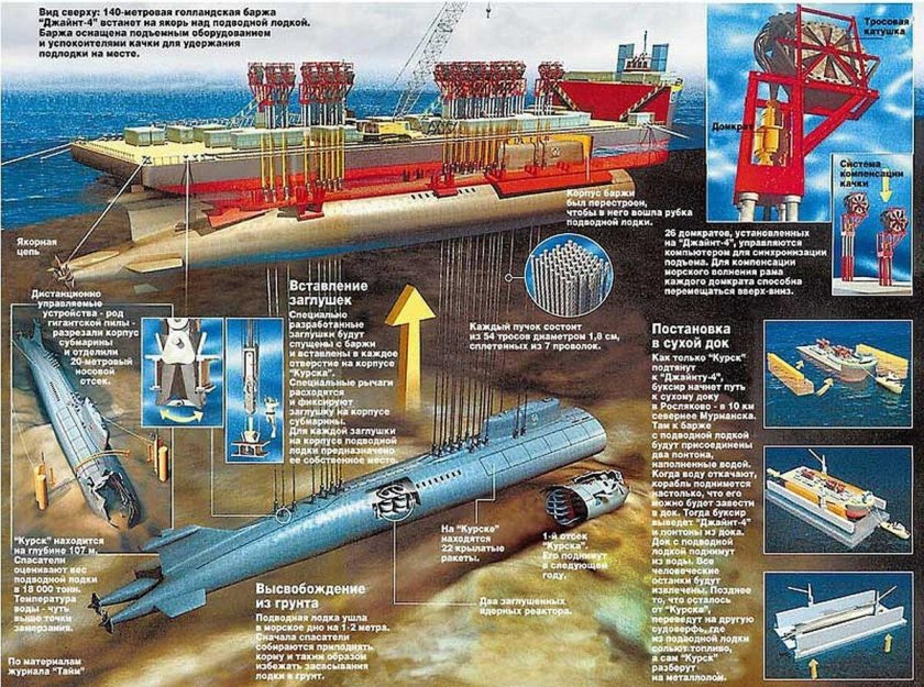 К-141 «Курск» подводная лодка