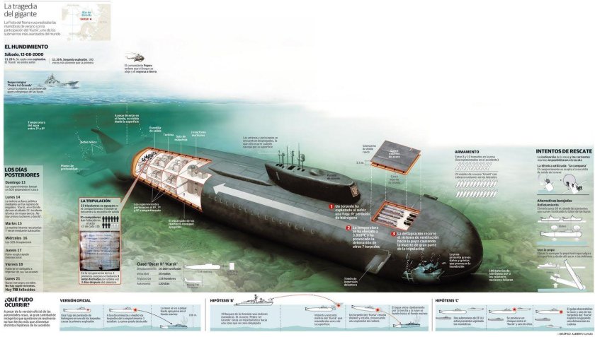 К-141 «Курск» подводная лодка
