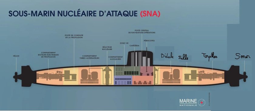 Строение атомной подлодки