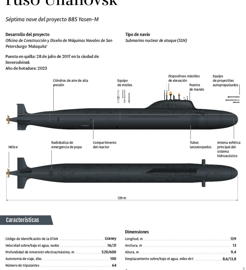 АПЛ 885м ясень