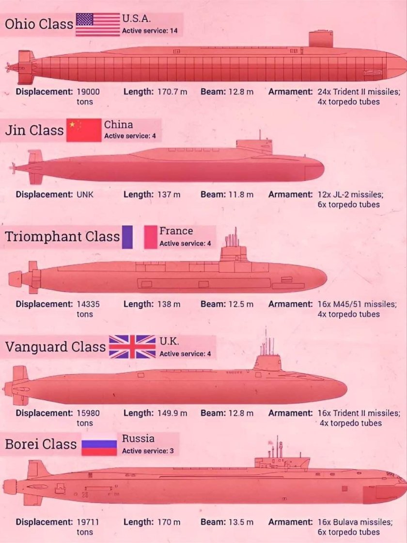 ПЛАРБ типа Огайо