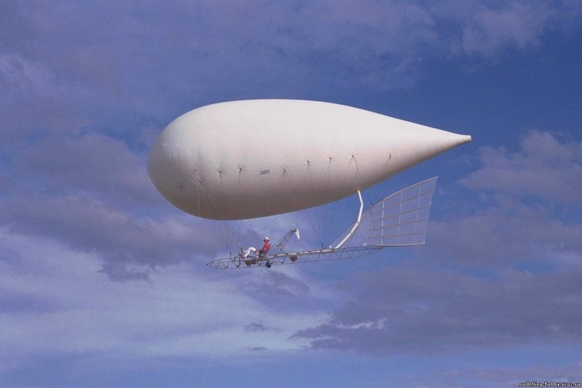 Аэростат стратостат дирижабль