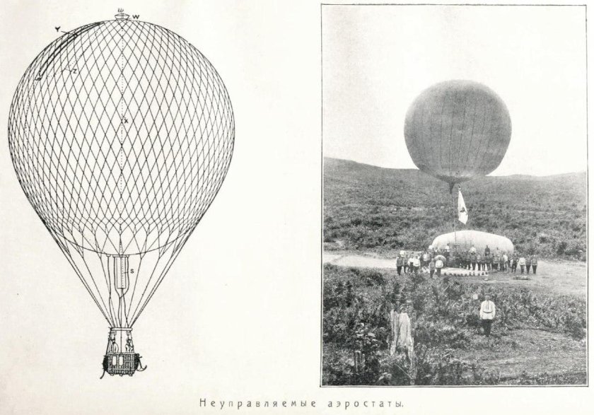 Аэростаты Германа Плаусона