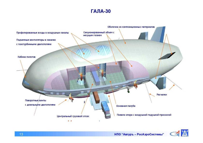 Дирижабль Атлант 300