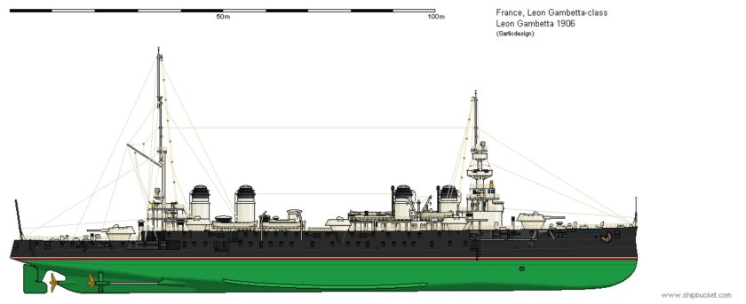 Броненосные крейсера типа Leon Gambetta