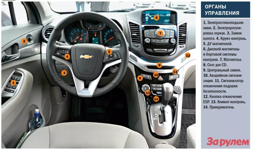 Шевроле Орландо панель управления