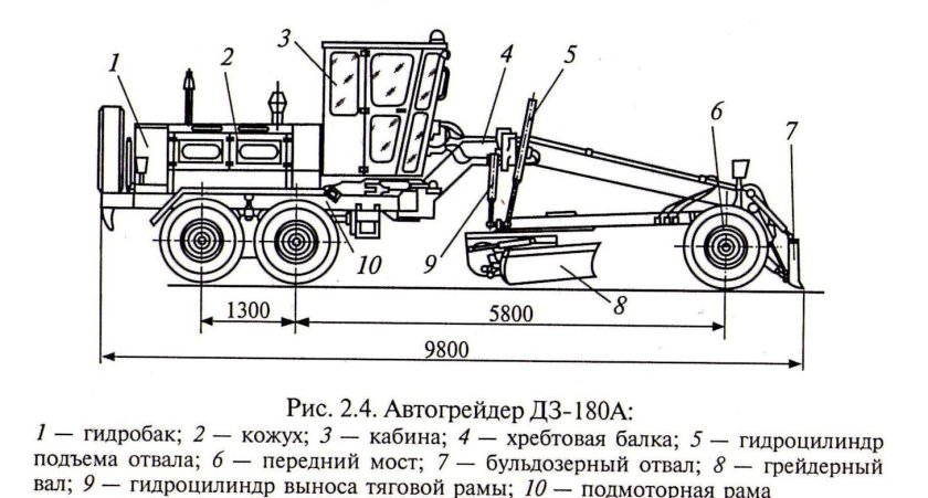 ДЗ-143 автогрейдер габариты