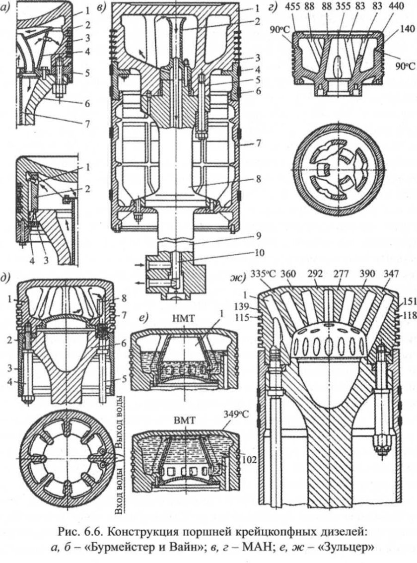 Тронковый поршень судового двигателя