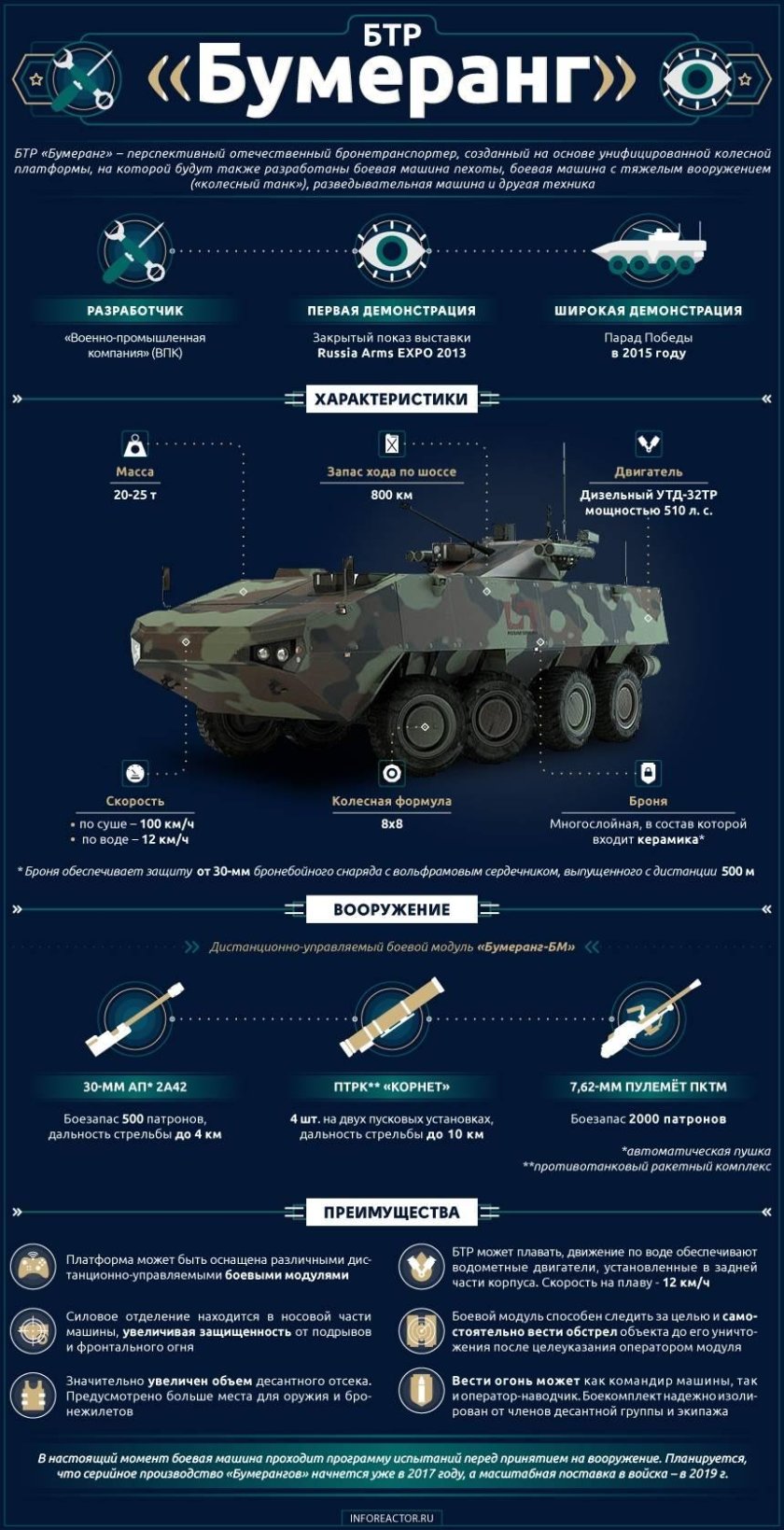 Боевой модуль БМП К-17. Бумеранг