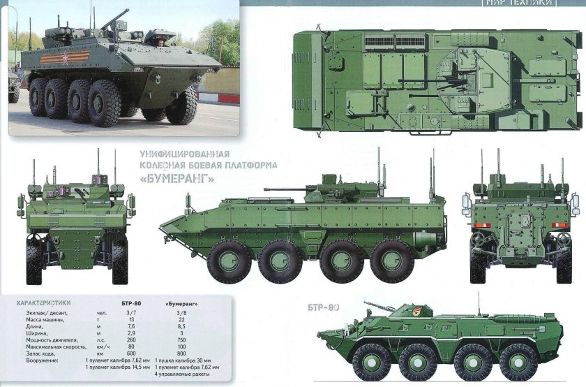 БТР Бумеранг 2022