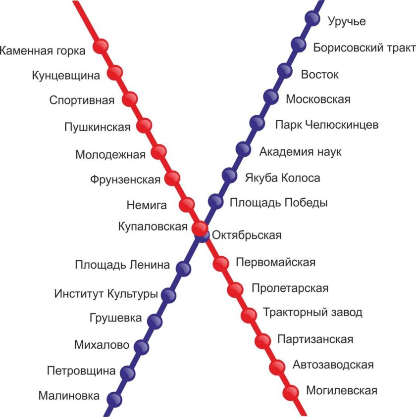 Минское метро схема 2023