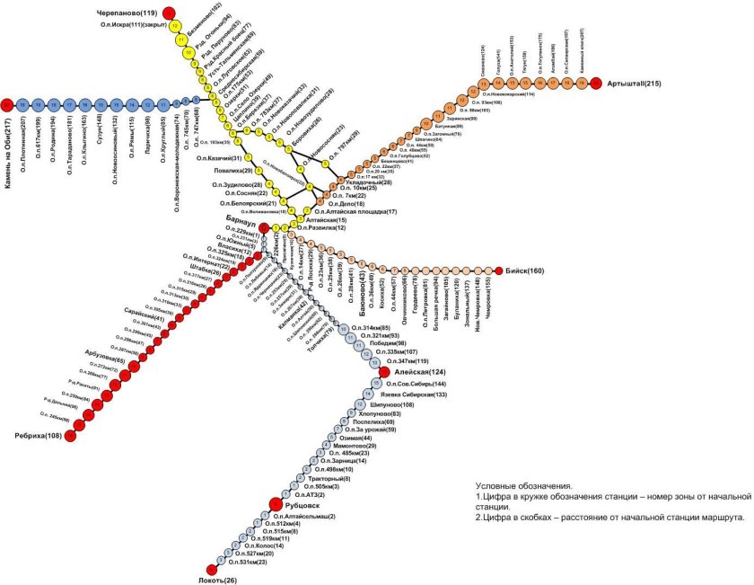 Схема пригородных поездов Новосибирск