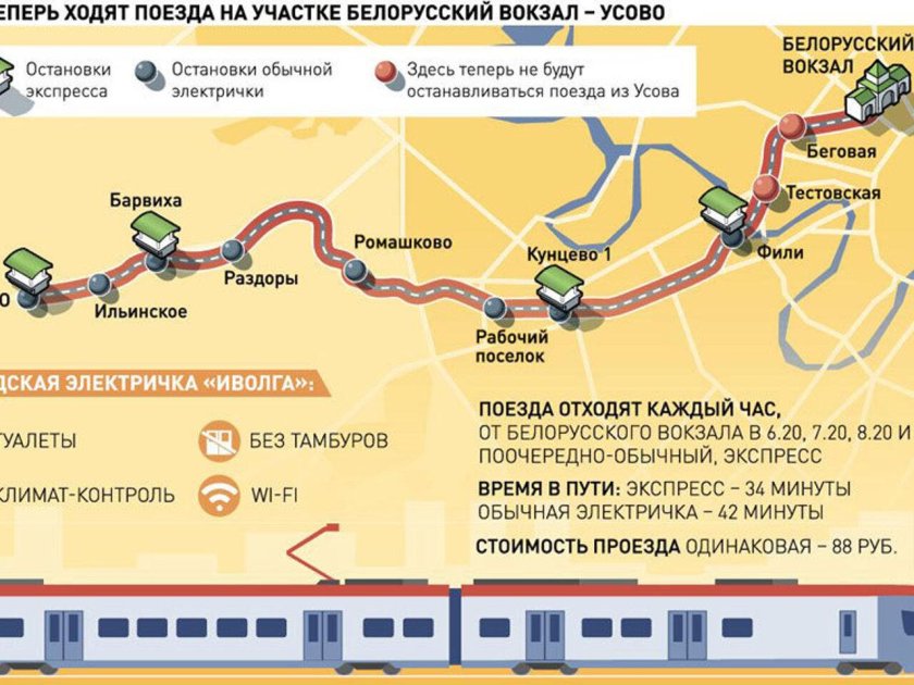 Маршрут электрички Усово белорусский вокзал