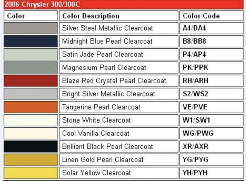 Alaska blue metallic clearcoat