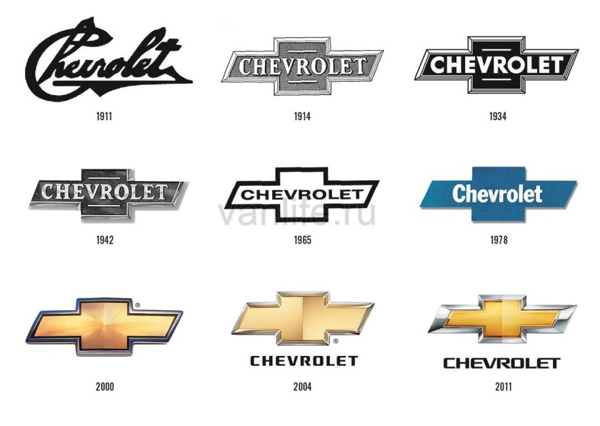 Chevrolet logo Evolution