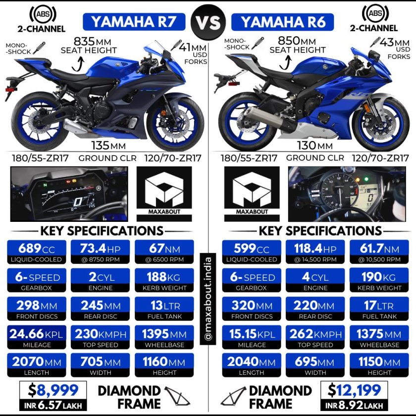 Yamaha YZF-r7