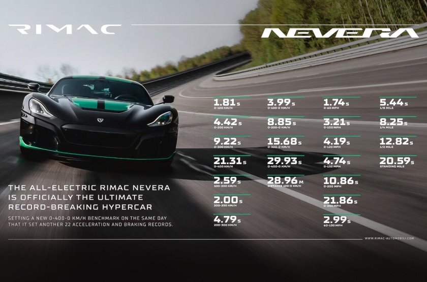 Машина Rimac nevera