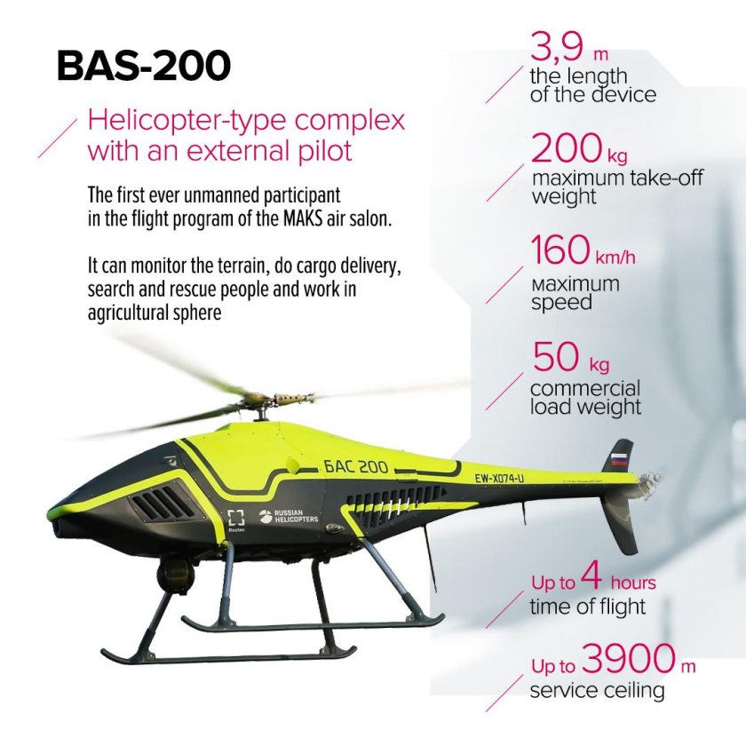 Беспилотный вертолет бас-200