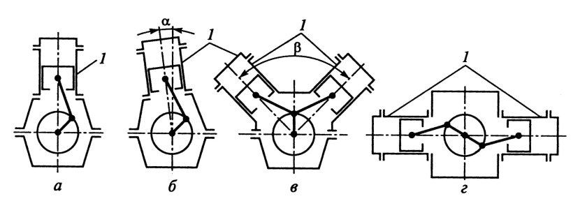 Схемы компоновок Кривошипно-шатунных механизмов
