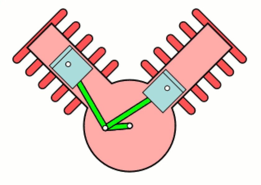 Принцип работы v образного двигателя