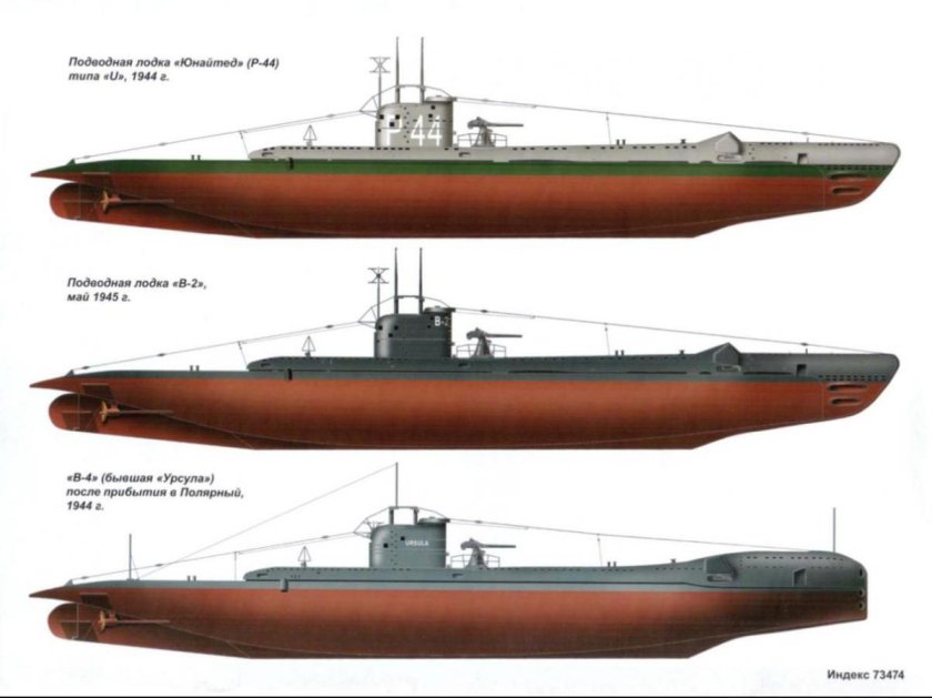 Подводные лодки СССР второй мировой войны