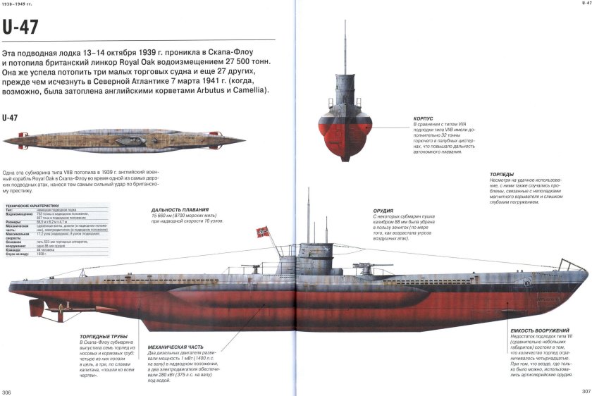 Немецкая подводная лодка
