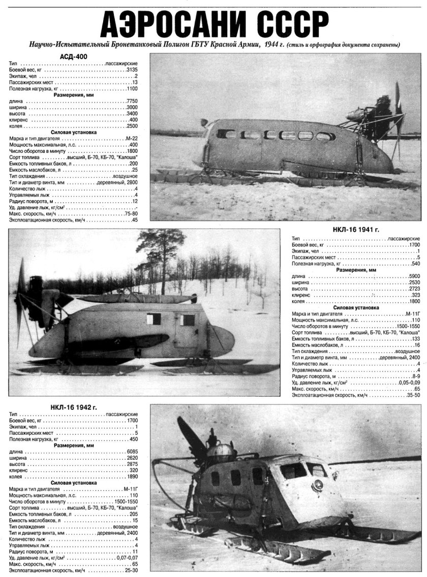 Аэросани Великой Отечественной войны