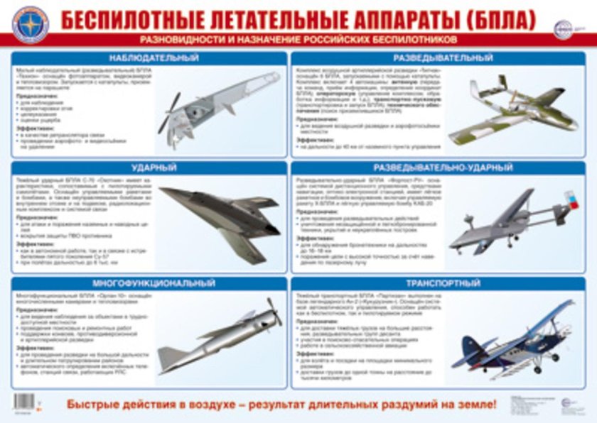 Действия при обнаружении беспилотных летательных аппаратов