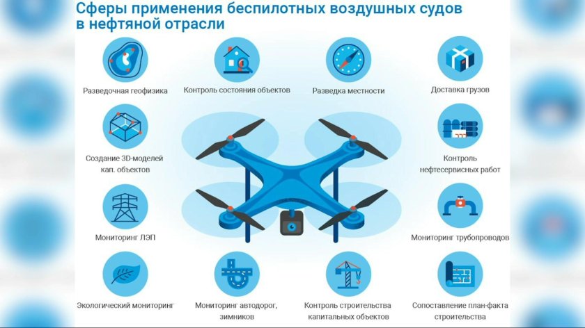 Сферы применения бпла