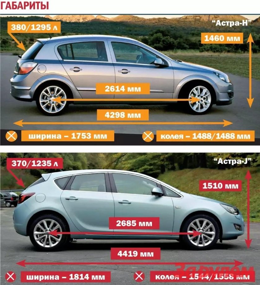 Opel Astra h седан габариты