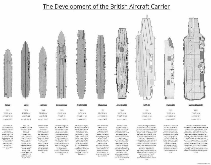 Английский авианосец «Аргус»