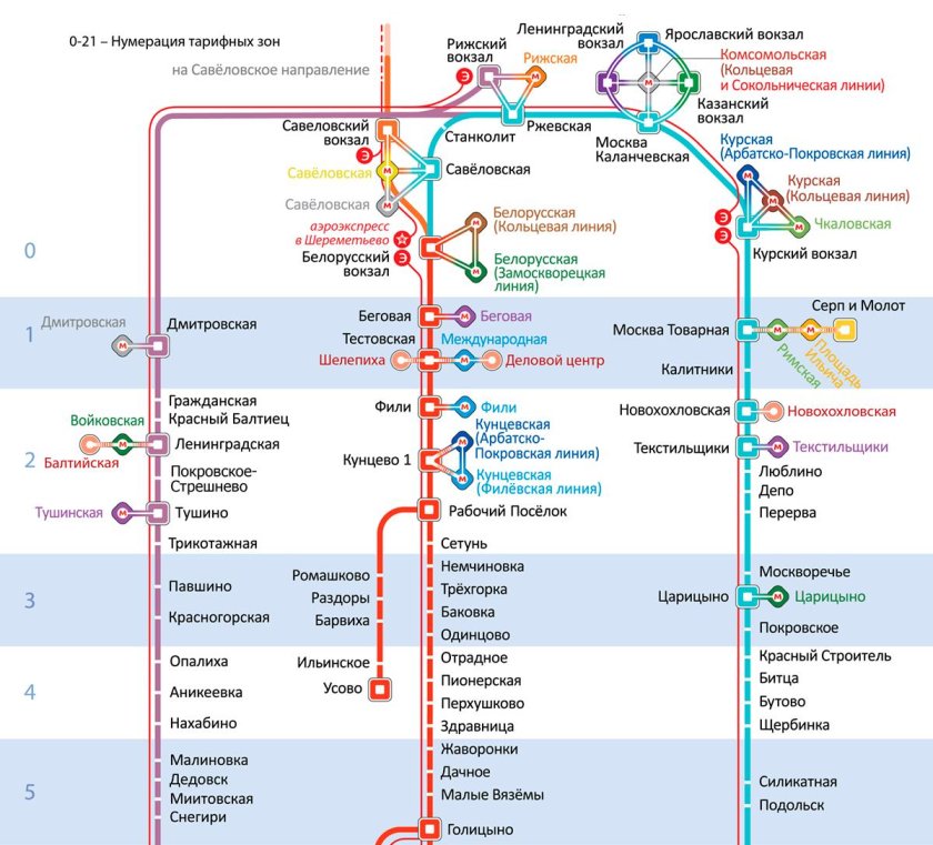 Подольск схема со станциями электричек