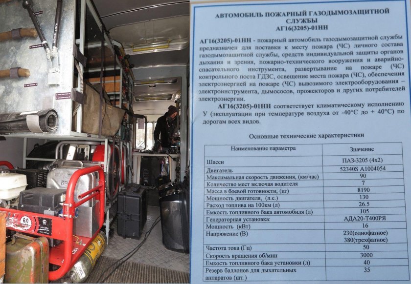 Пожарный автомобиль-база ГДЗС (АБГ)