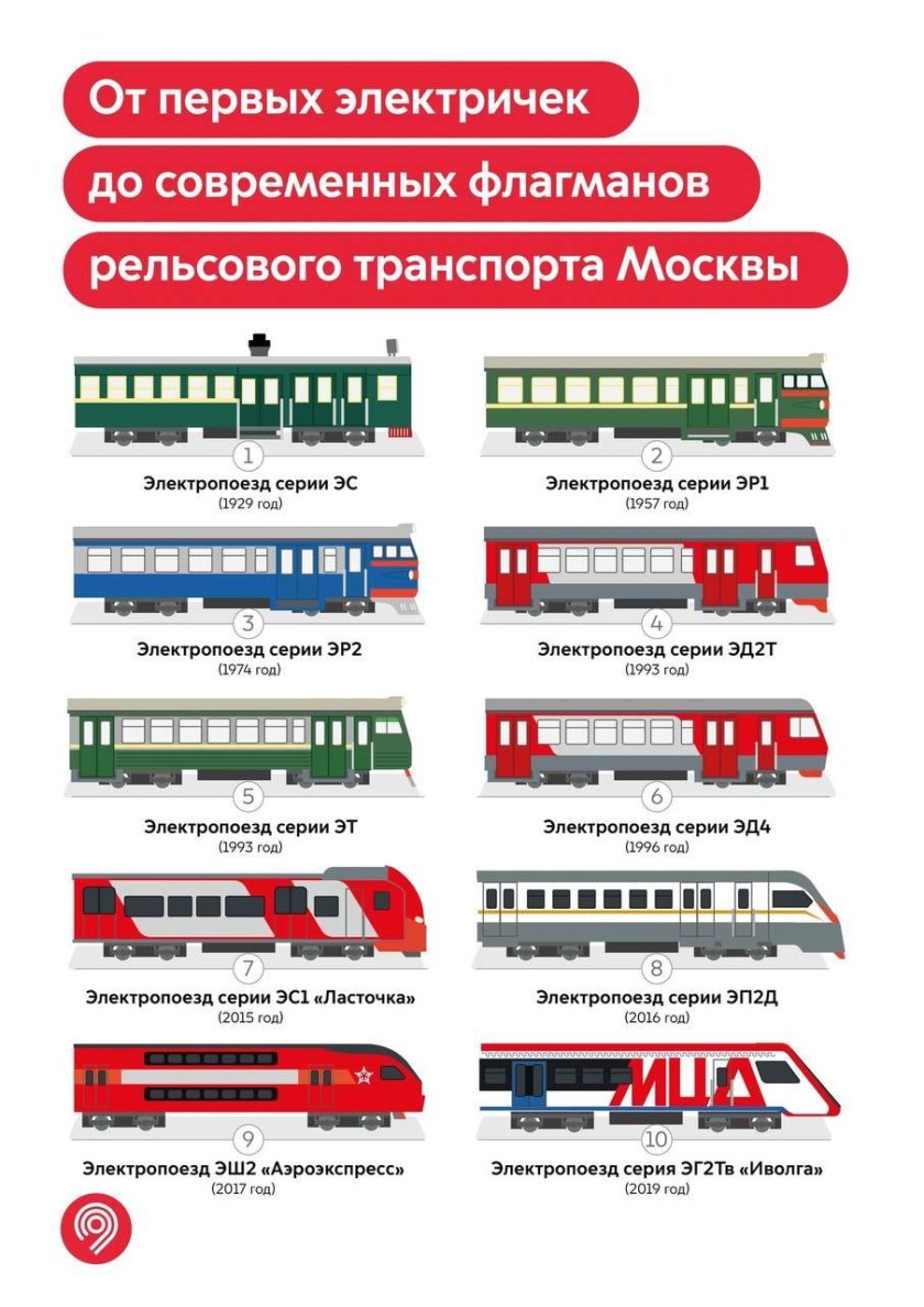 Аэроэкспресс схема вагона