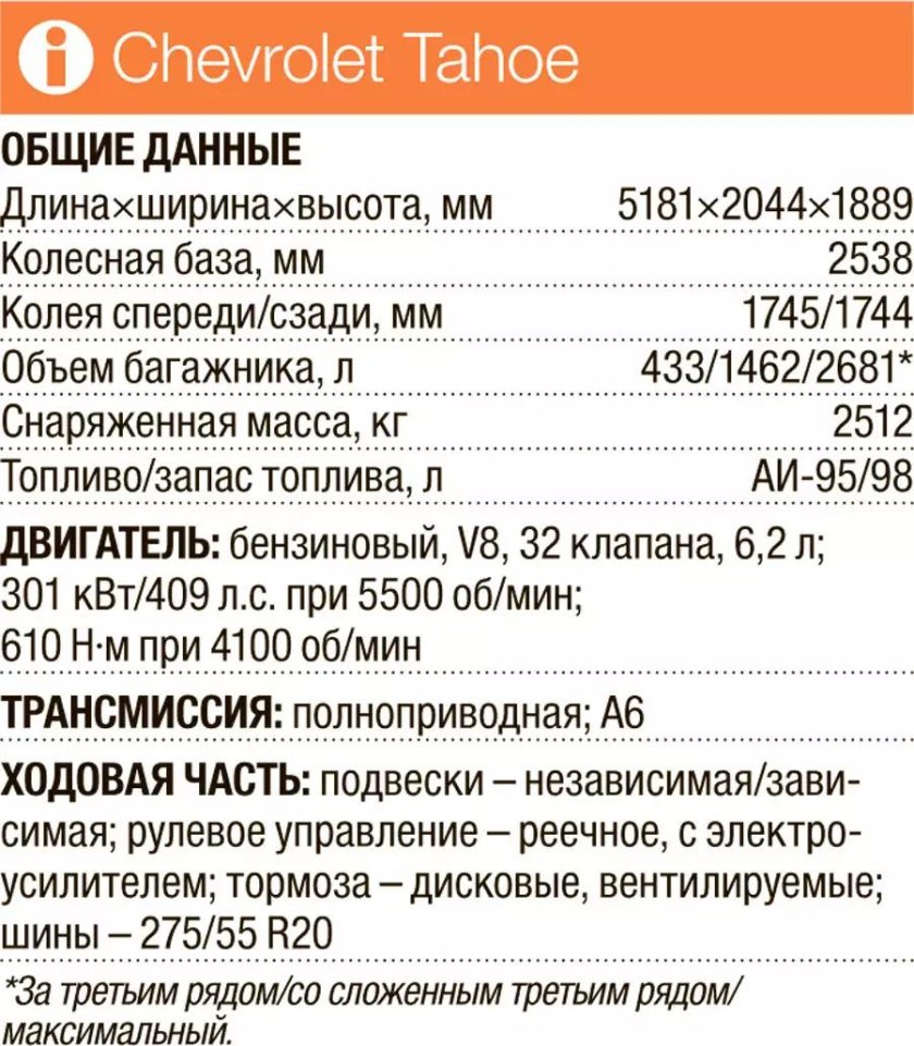 Chevrolet Tahoe 2008 технические характеристики