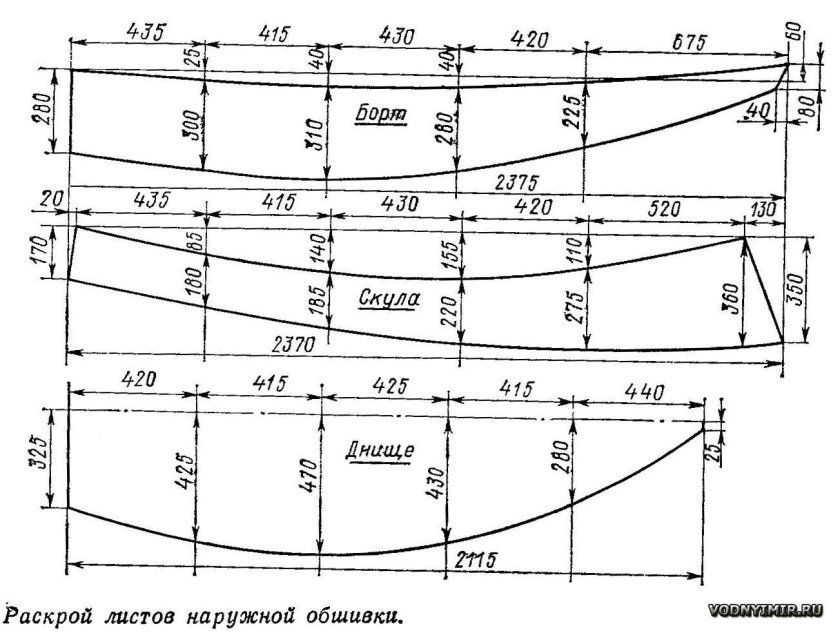 Лодка Джек шпрот чертежи