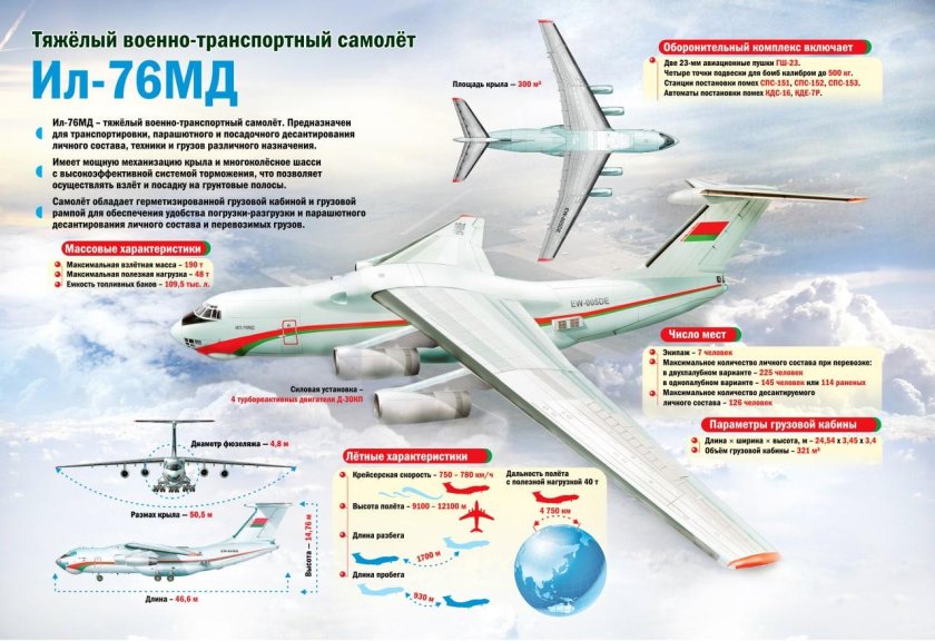 Военно-транспортный самолёт ил-76мд