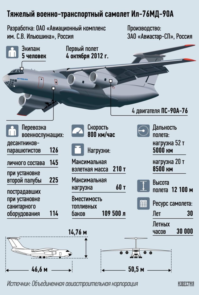 Ил-76 военно-транспортный самолёт вместимость
