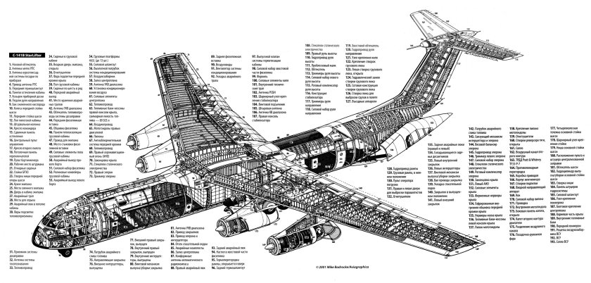 Компоновочная схема самолета ил 76