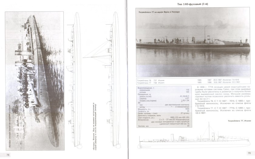 Эскадренный миноносец безупречный 1904