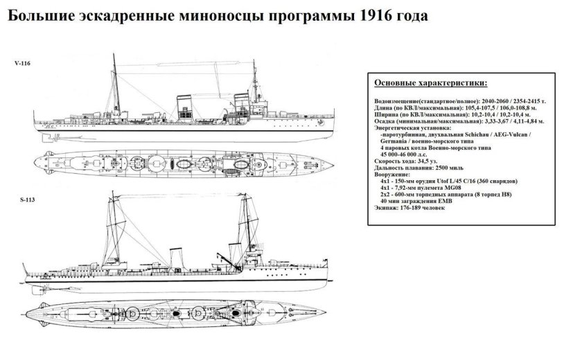 Миноносец v-105